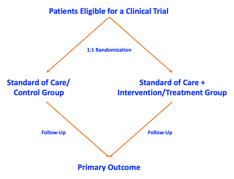 What Is a Clinical Trial 1