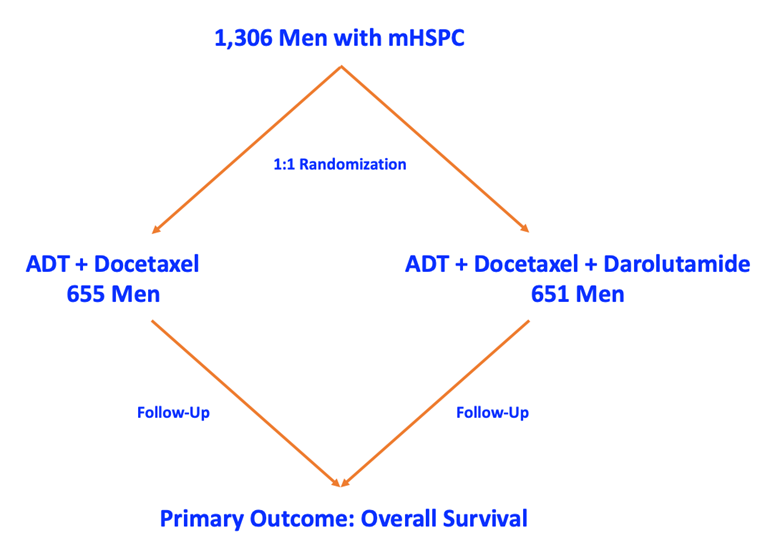 What Is a Clinical Trial 2